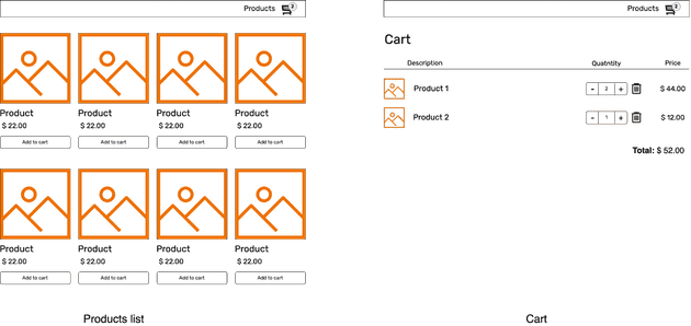 Cart functionality wireframe