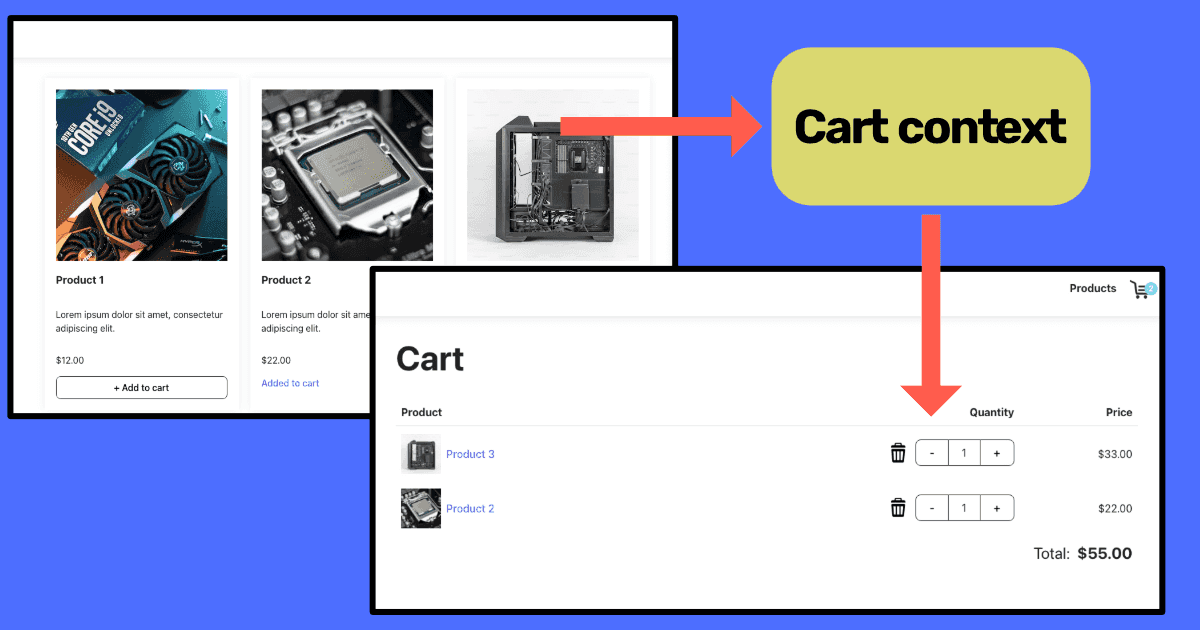 cart state management presented in a diagram